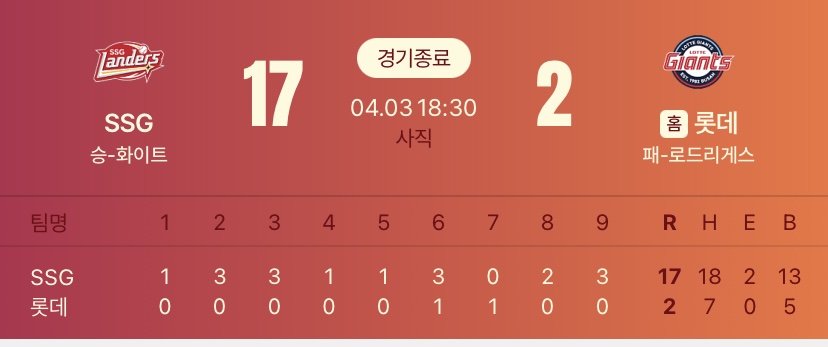 [잡담] 우리 스코어보드 보면 딱 7회 빼고 점수 계속 냈어 | 인스티즈