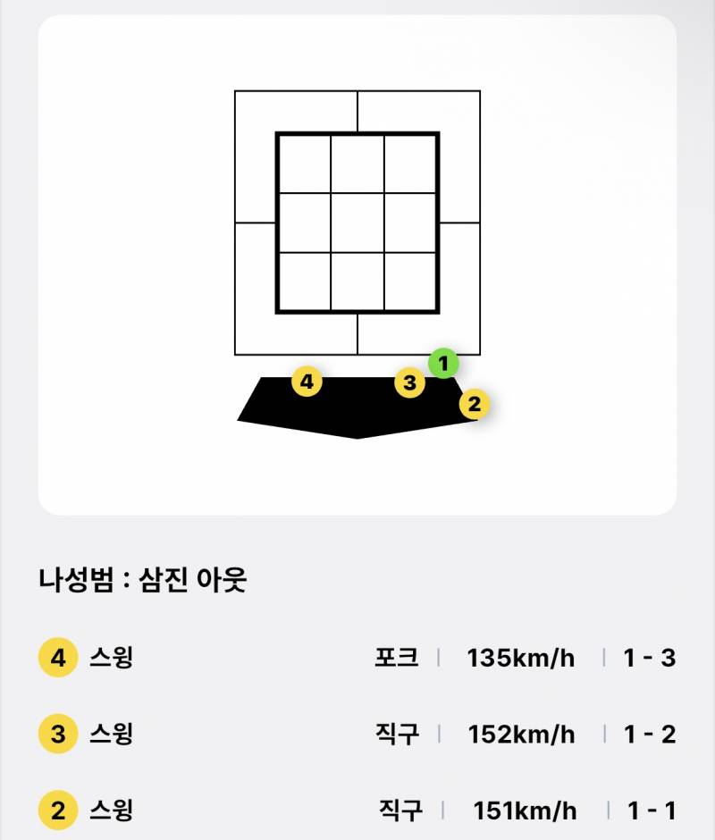 [잡담] 기록만 보고있는데 이거 뭐임 | 인스티즈