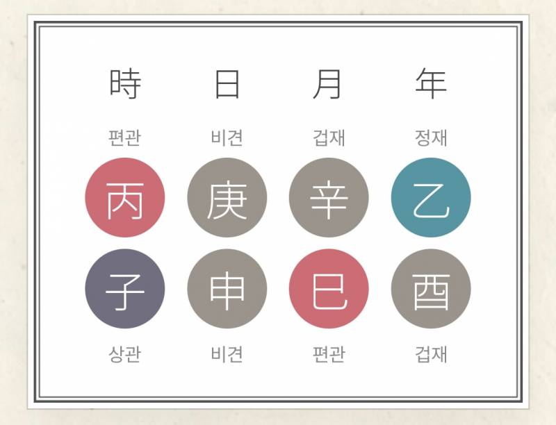 [잡담] 사주 어때보여? | 인스티즈