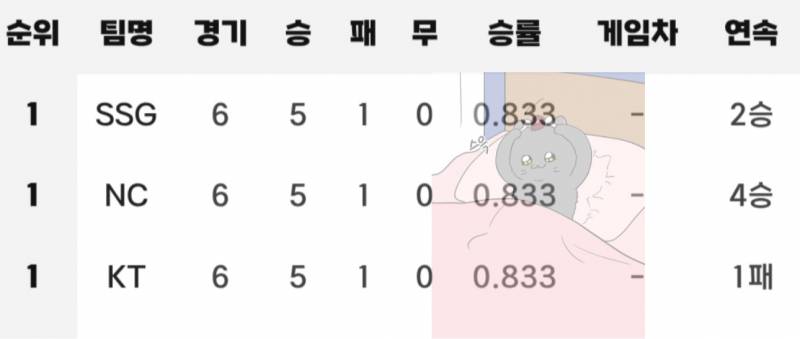 [잡담] Team 흥참동 🚀🦕🔮🌹 | 인스티즈