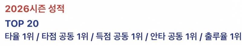 [잡담] 박떤유격수 성적 좀 봐 | 인스티즈