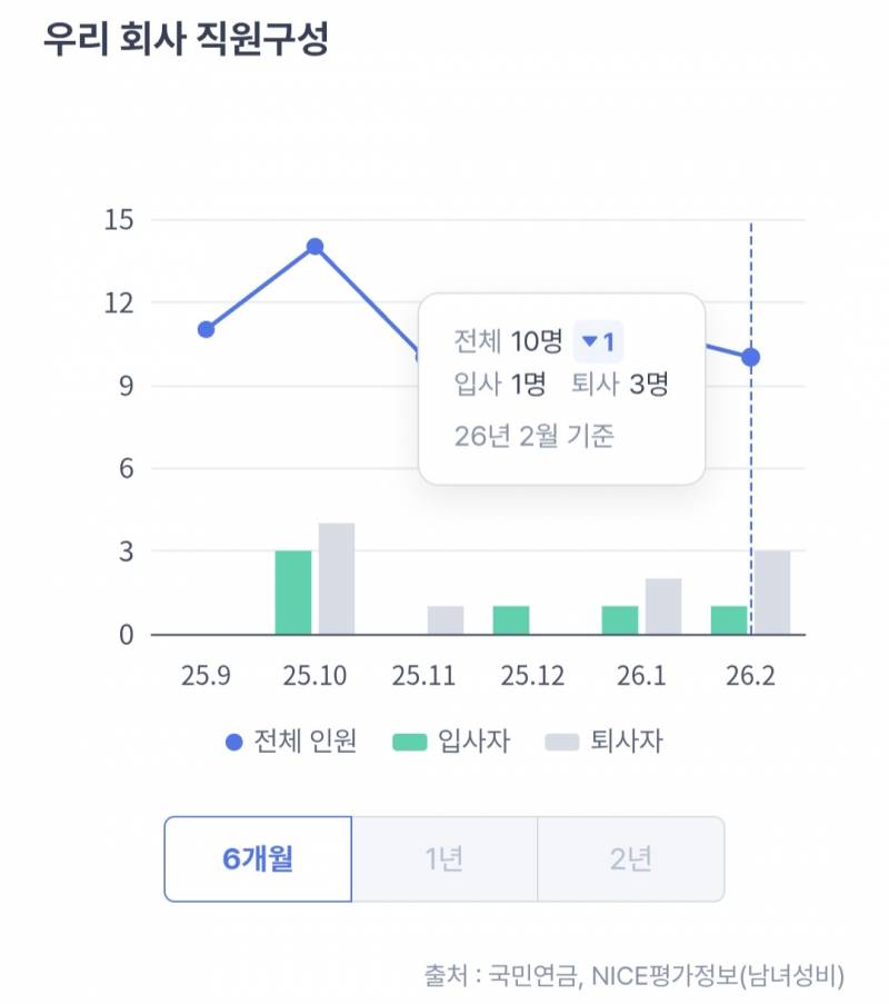 [잡담] 구직하고 있는데 어떤 곳에서 연락와서 찾아봣거덩 ?? 근데 | 인스티즈