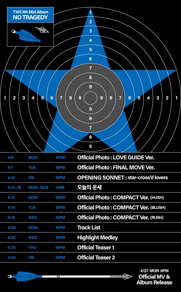 [정보/소식] TWS(투어스), 오피셜 포토→하라메…'NO TRAGEDY' 프로모션 스케줄 공개 | 인스티즈