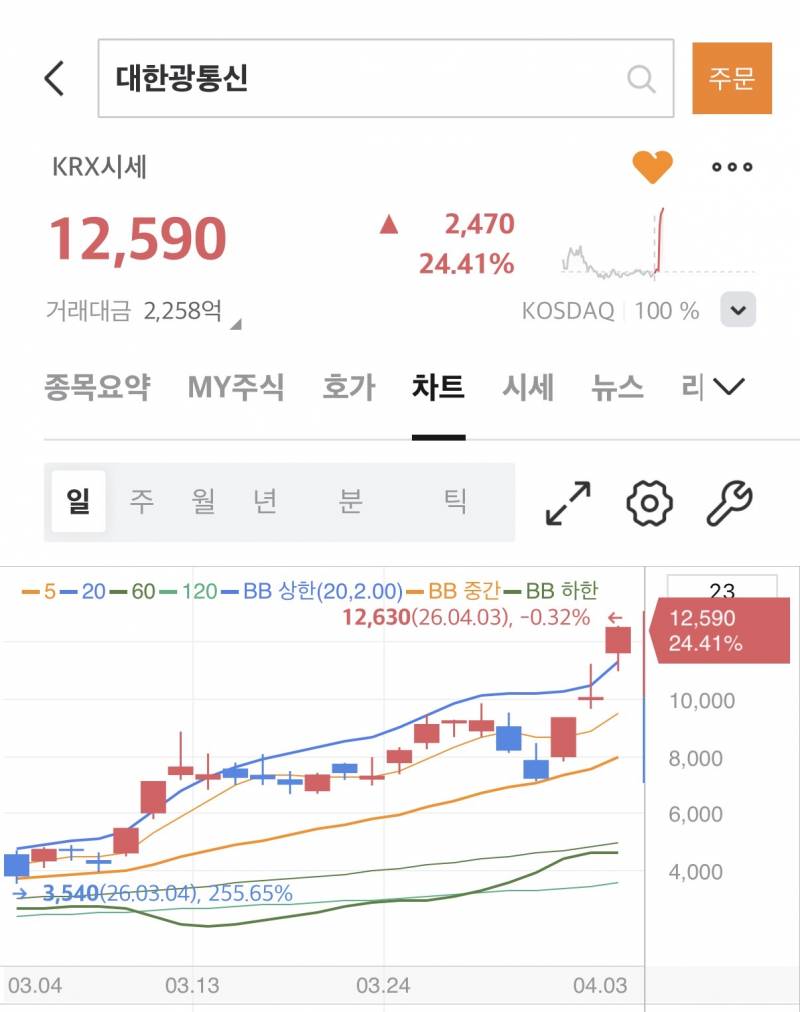 [잡담] 광통신 야르 | 인스티즈