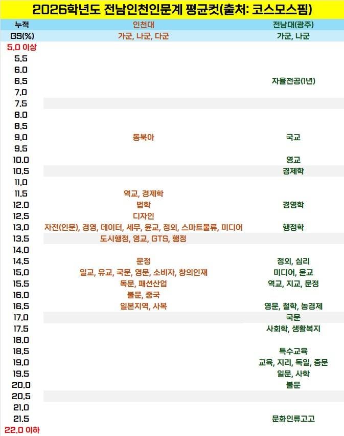 [잡담] 전남대정도면 인식 좋은편 아닌가 ?? | 인스티즈
