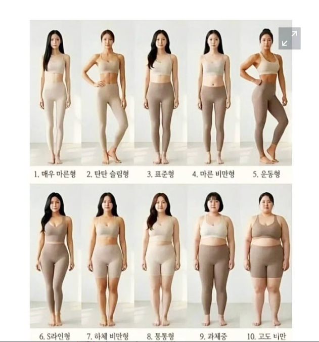 [잡담] 너네 몸매 몇번이야? | 인스티즈