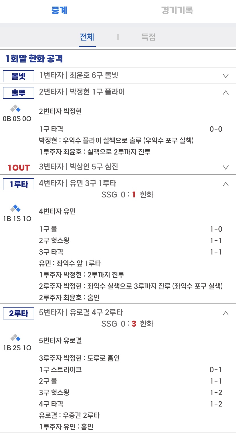 [잡담] 지금 하고 있는 퓨처스 기록 난리남 | 인스티즈