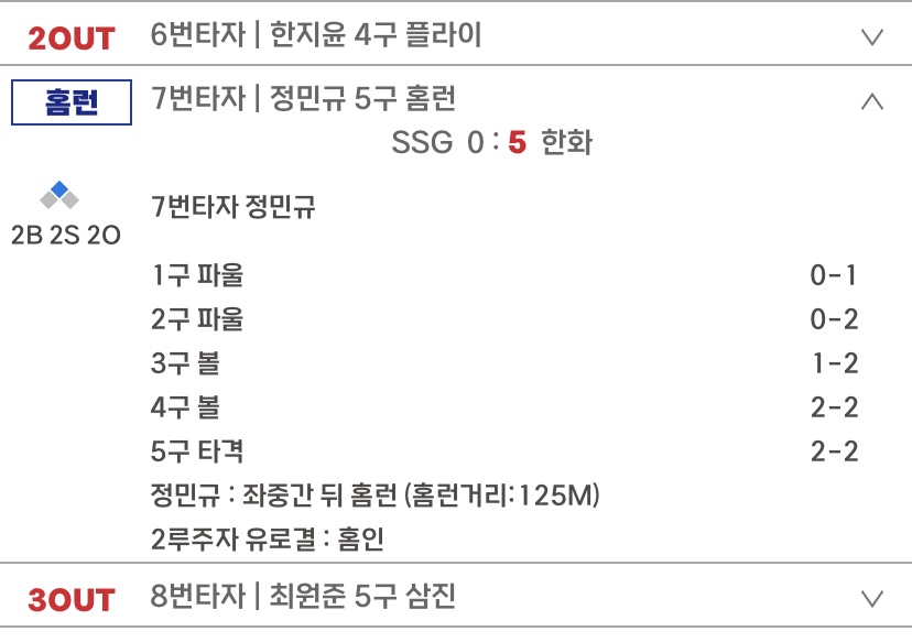 [잡담] 지금 하고 있는 퓨처스 기록 난리남 | 인스티즈