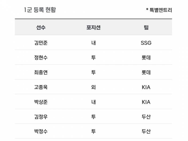 [알림/결과] 📢 오늘의 등말소 (260404) | 인스티즈