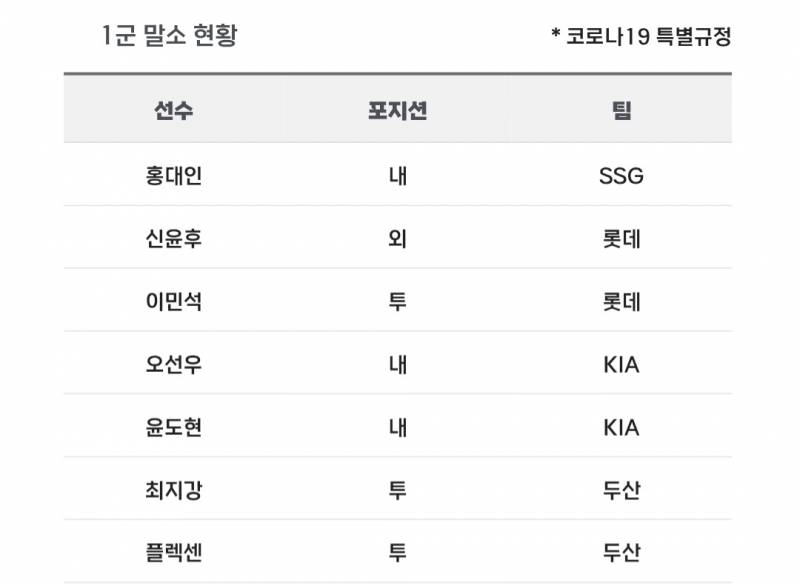 [알림/결과] 📢 오늘의 등말소 (260404) | 인스티즈