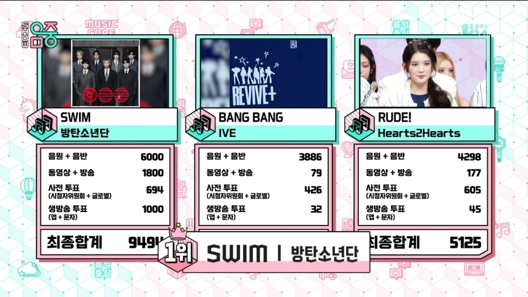 [정보/소식] 음악중심 4월 첫째주 1위 방탄소년단 | 인스티즈