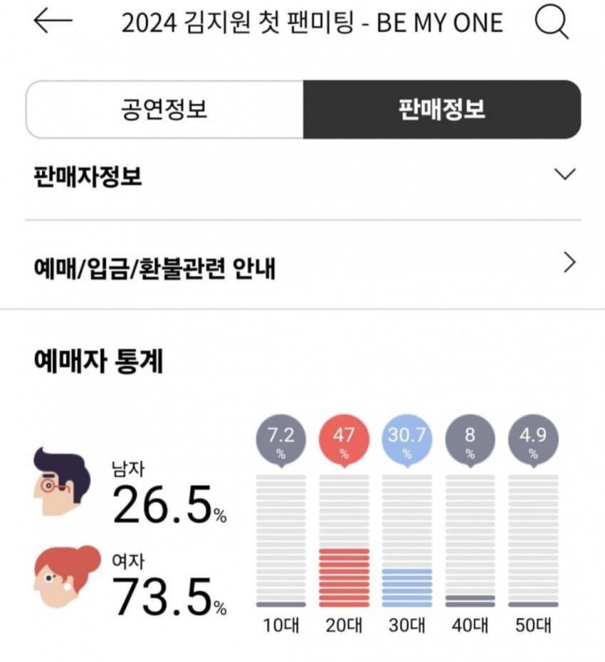[잡담] 여자배우 팬미팅 남녀 성비 | 인스티즈