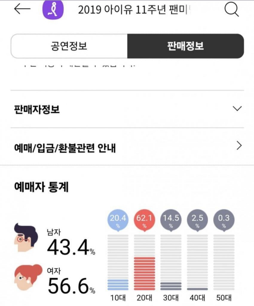 [잡담] 여자배우 팬미팅 남녀 성비 | 인스티즈