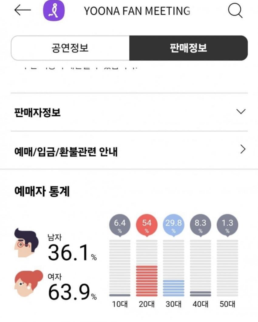 [잡담] 여자배우 팬미팅 남녀 성비 | 인스티즈