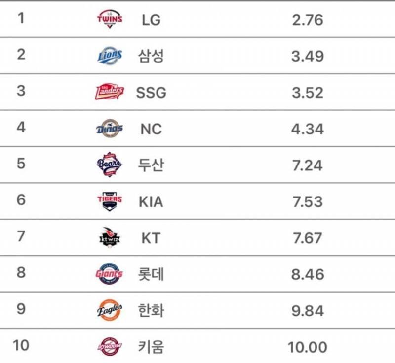 [잡담] 불펜 빛나는거보소 | 인스티즈