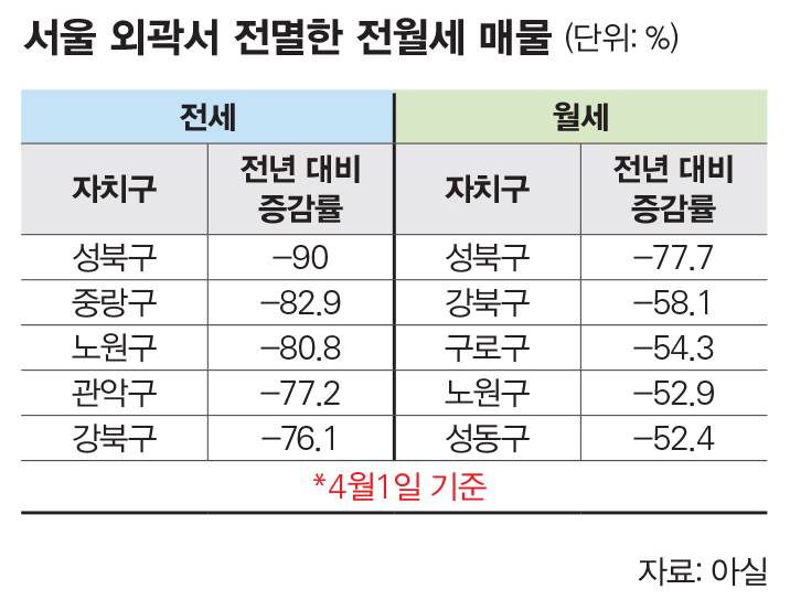 [잡담] 지옥문 열렸다는 세입자들 근황 | 인스티즈