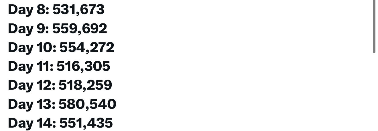 [잡담] 캐치캐치 스포티 계속 오르네 | 인스티즈