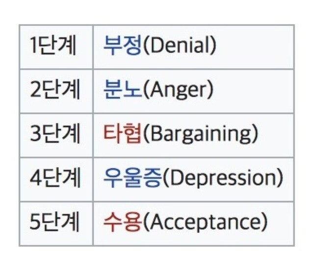 [마플] 4단계에서 안 움직여 | 인스티즈