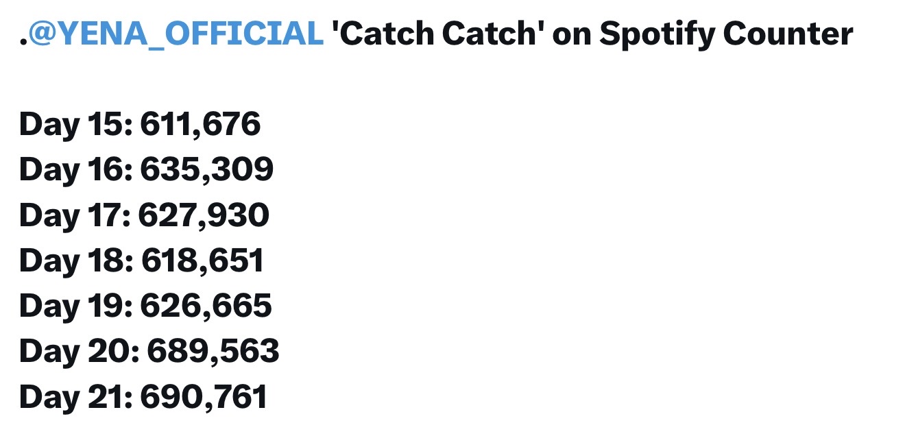 [잡담] 캐치캐치 스포티 계속 오르네 | 인스티즈
