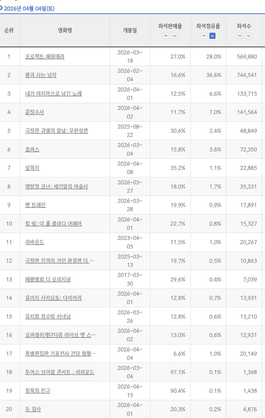 [잡담] 헤일메리 좌판 잘 나오는거 같음 아닌가? | 인스티즈