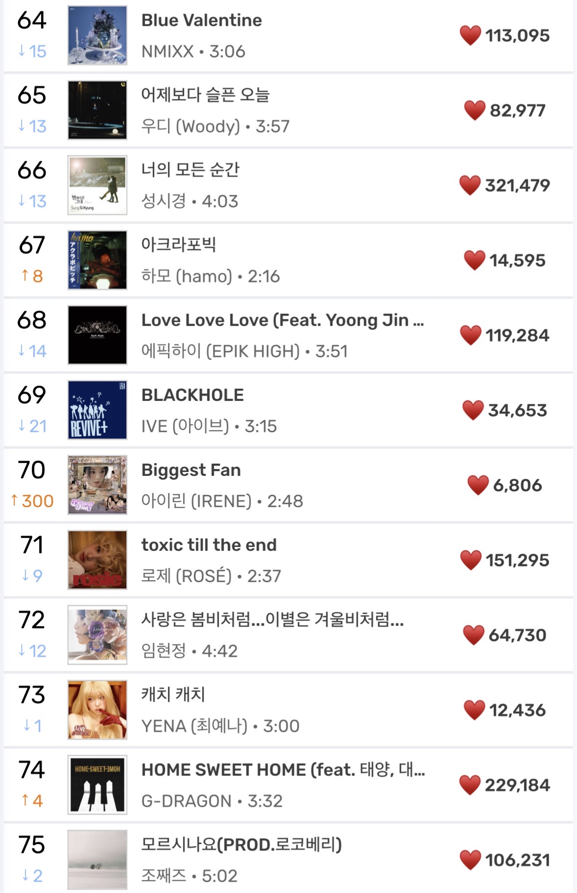 [마플] 가이섬 봤는데 300업 맞긴 하네 | 인스티즈
