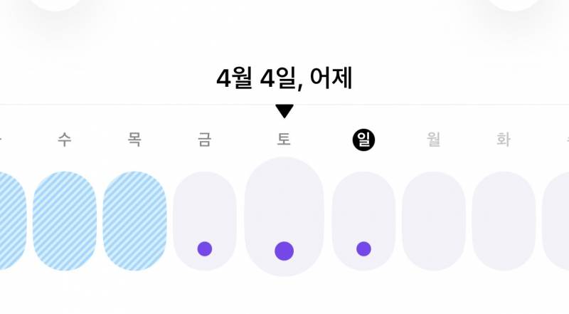 [잡담] 생리인지 배란혈인지 모르겠다 | 인스티즈