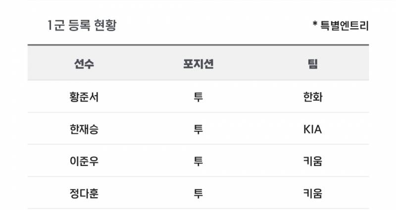 [알림/결과] 📢 오늘의 등말소 (260405) | 인스티즈