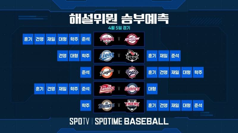 [잡담] 오늘 경기 해설위원 승부예측 | 인스티즈