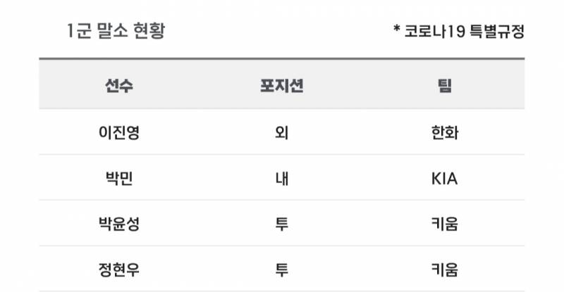 [알림/결과] 📢 오늘의 등말소 (260405) | 인스티즈
