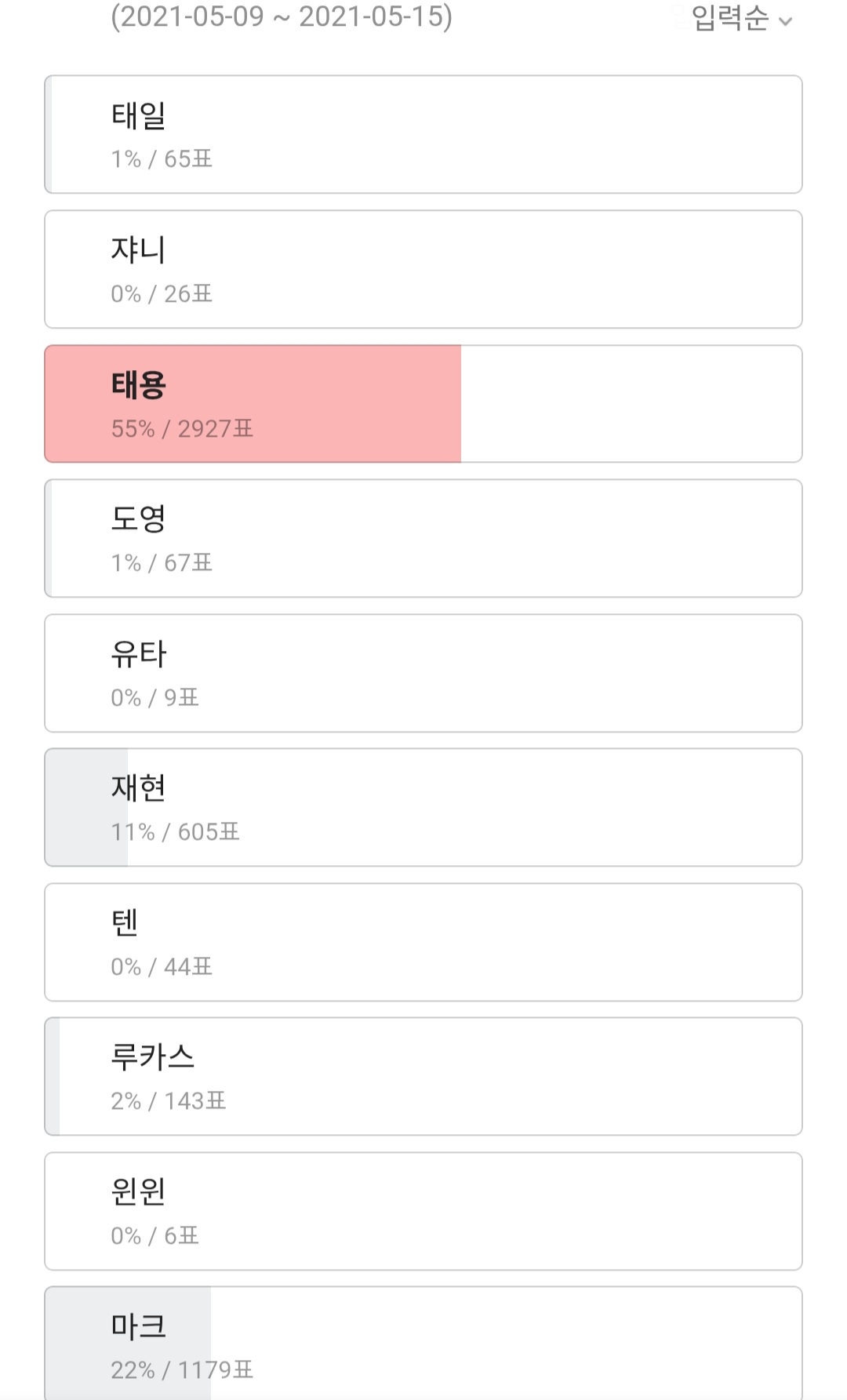 [잡담] 타 여초에서 정체성 투표하던거 | 인스티즈