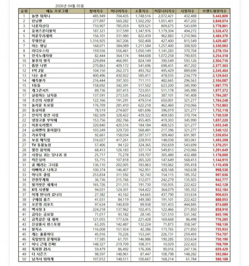 [잡담] 유느 예능 폼 좋은걸 보여주는 짤 | 인스티즈
