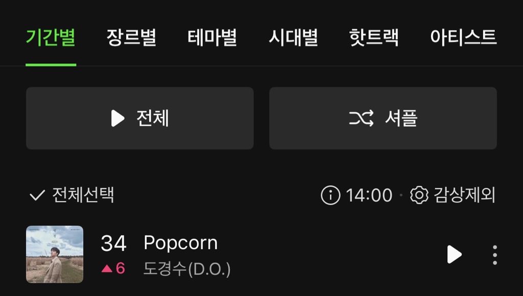 [잡담] 도경수 팝콘 진짜 어디까지 올라갈셈이지 지금 멜론 34위 뚫음 | 인스티즈