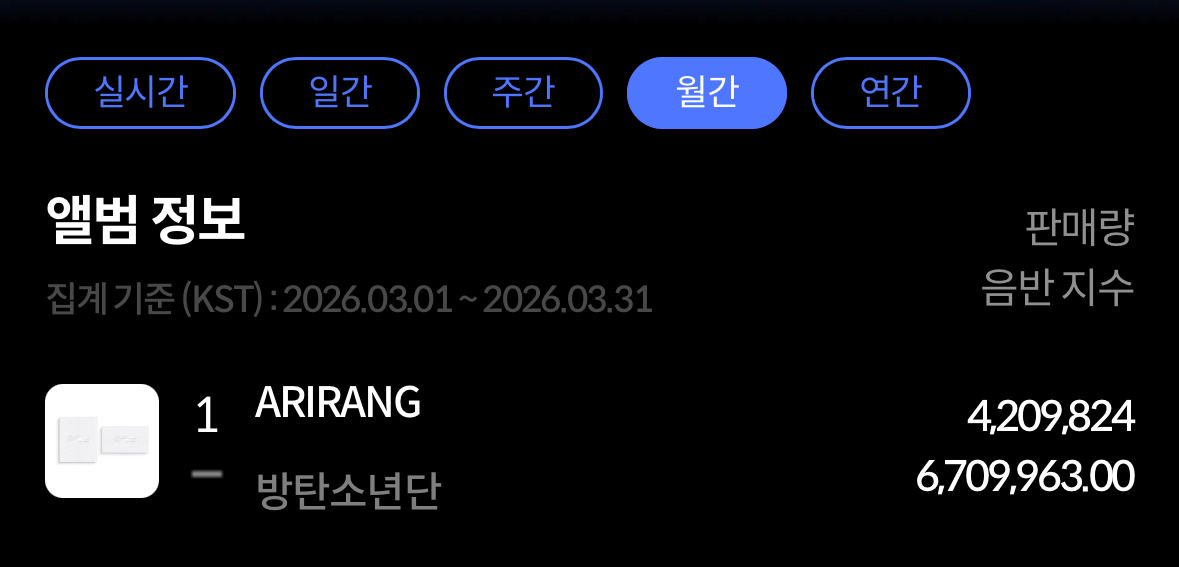 [잡담] 근데 방탄 음반이 진짜 비싼가보다 | 인스티즈