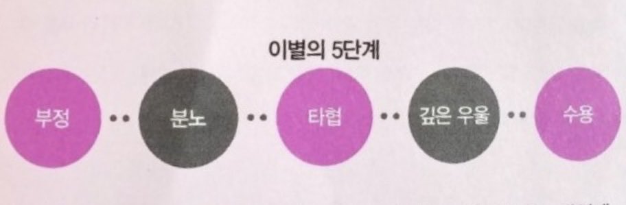 [마플] 엔시티팬들아 지금 몇단계임 다들? | 인스티즈