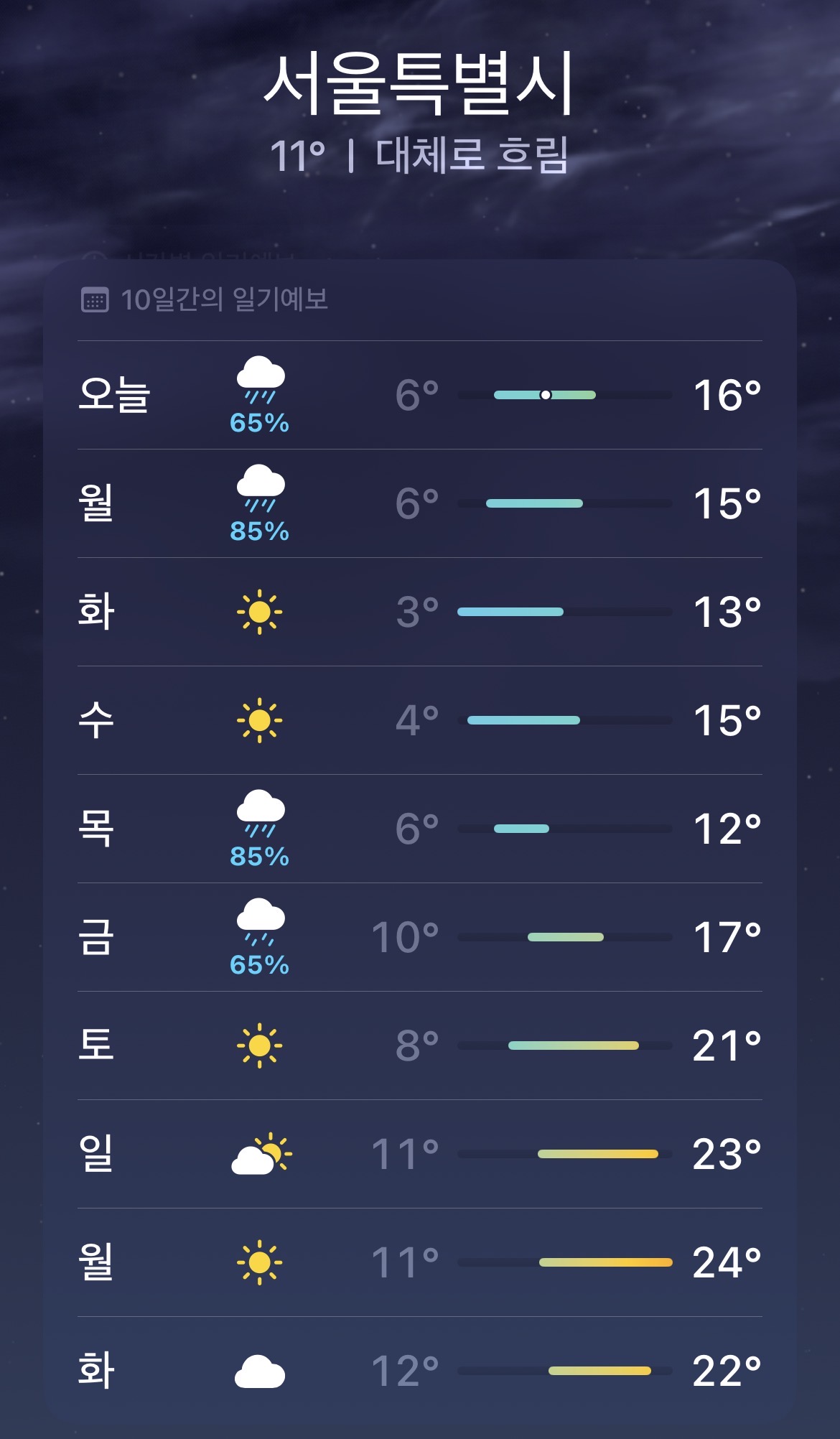[잡담] 봄옷 포기하고 여름옷 사는게 더 현명할듯 | 인스티즈
