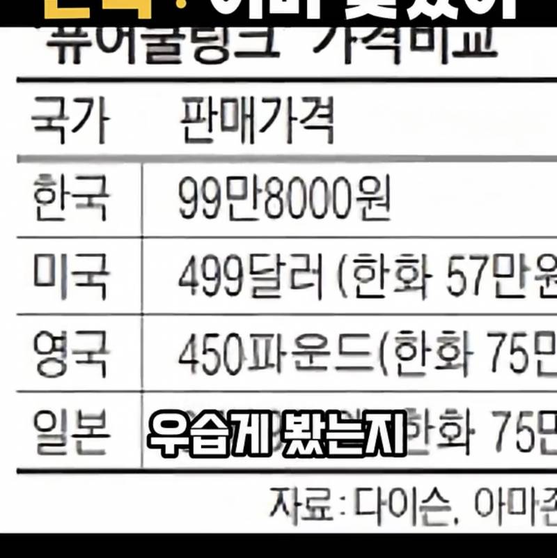 요즘 𝙅𝙊𝙉𝙉𝘼 박살났다는 다이슨 근황..JPG | 인스티즈