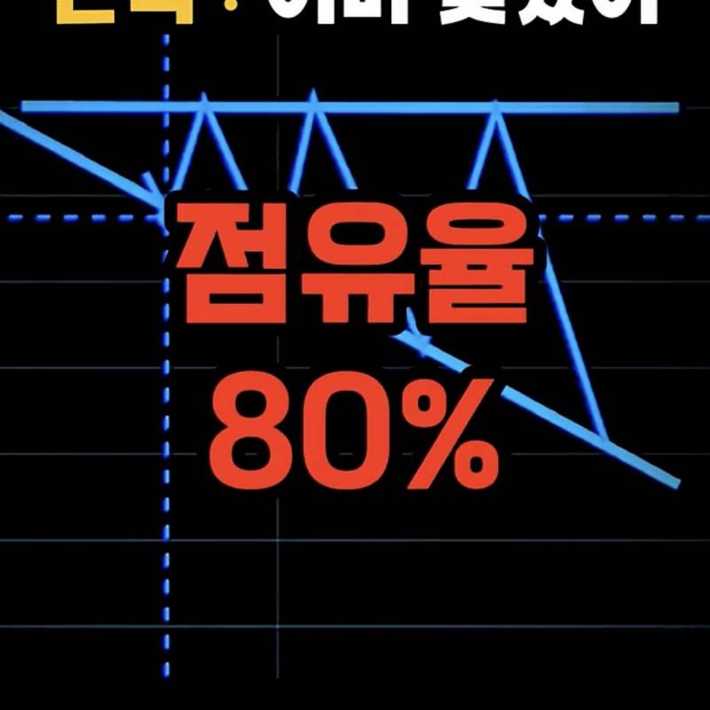 요즘 𝙅𝙊𝙉𝙉𝘼 박살났다는 다이슨 근황..JPG | 인스티즈
