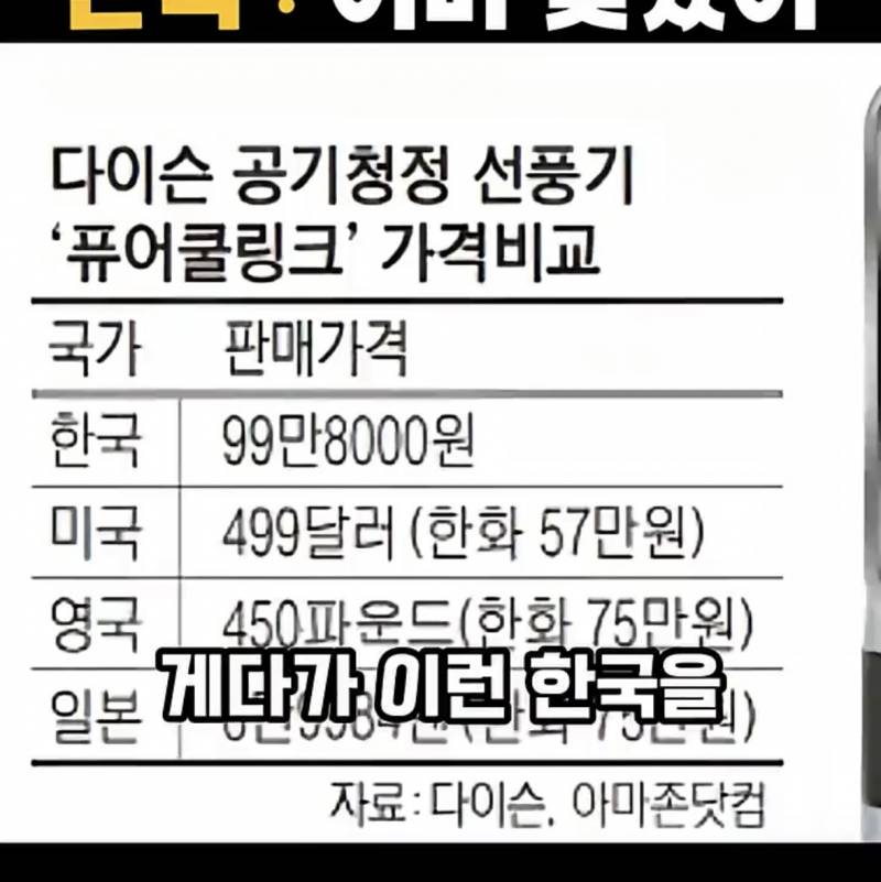 요즘 𝙅𝙊𝙉𝙉𝘼 박살났다는 다이슨 근황..JPG | 인스티즈