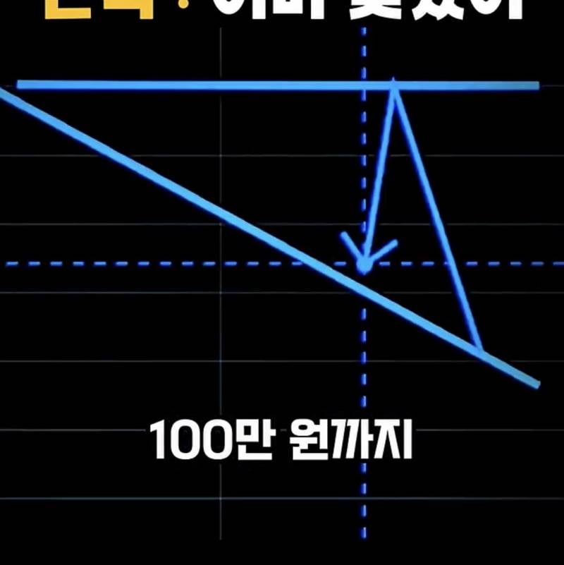 요즘 𝙅𝙊𝙉𝙉𝘼 박살났다는 다이슨 근황..JPG | 인스티즈
