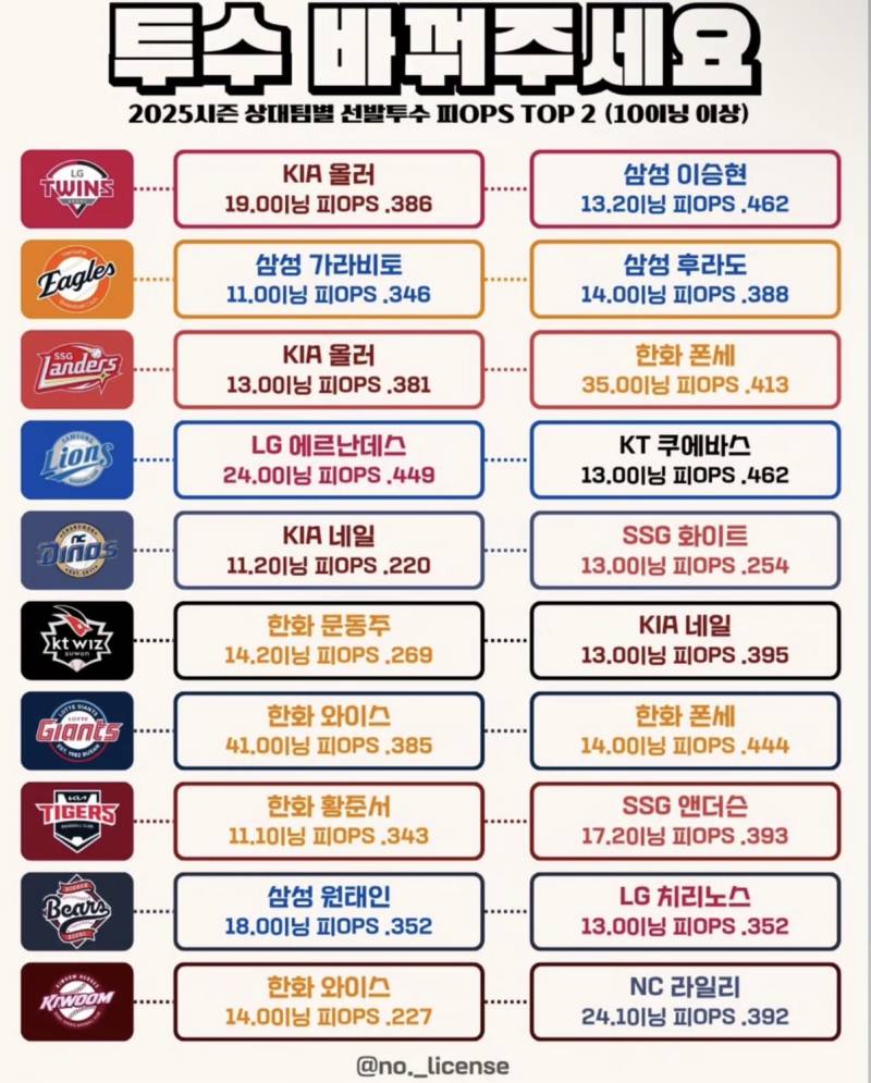 [잡담] 와 작년에 롯데 상대 와이스 이것뭐에요 | 인스티즈
