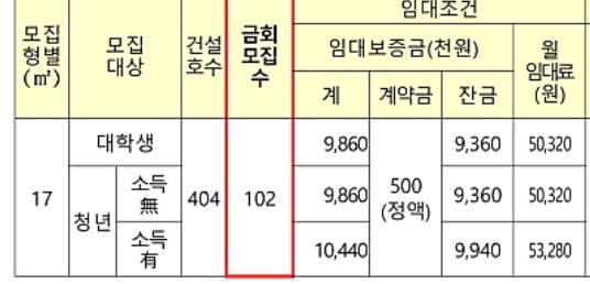 [잡담] 이거 행복주택인데 어떻게봐?? | 인스티즈