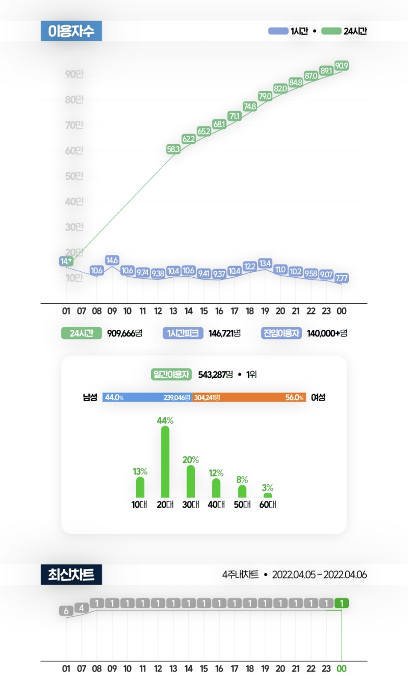 [잡담] 빅뱅 봄여가겨 4주년인데 다시보니까 진짜 어케했노.. | 인스티즈