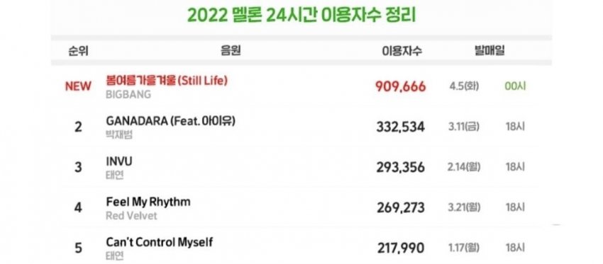 [잡담] 빅뱅 봄여가겨 4주년인데 다시보니까 진짜 어케했노.. | 인스티즈