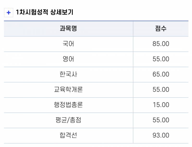 [잡담] 공시준비하는 익들 이번에 성적 안좋았다고 포기 하지마 | 인스티즈