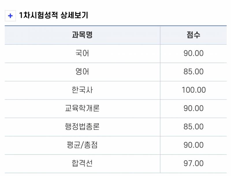 [잡담] 공시준비하는 익들 이번에 성적 안좋았다고 포기 하지마 | 인스티즈