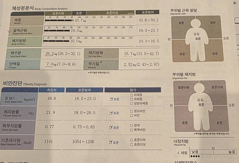 [잡담] 내 인바디 봐중사람... | 인스티즈