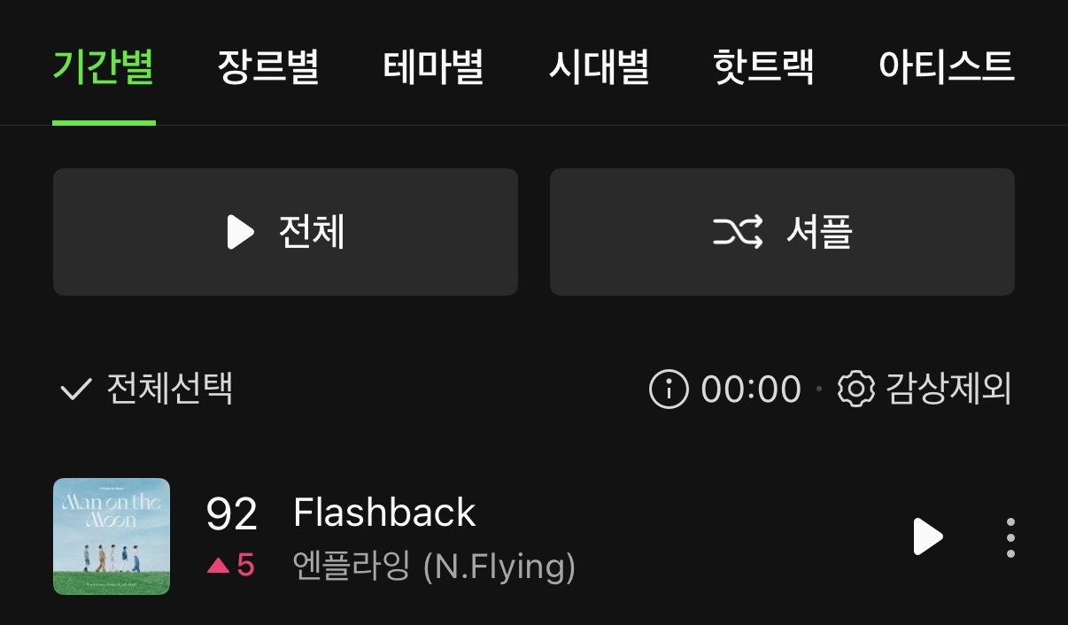 [잡담] 내가 5년전부터 밀었던 내 인생곡 드디어 오늘 차트인했다ㅠ | 인스티즈