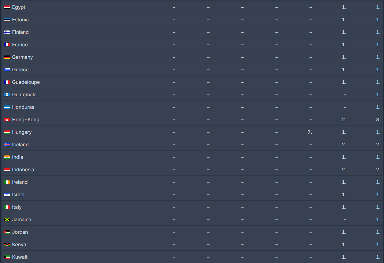 [잡담] 엑스오키티 한국빼고 다 반응 개좋네.. | 인스티즈