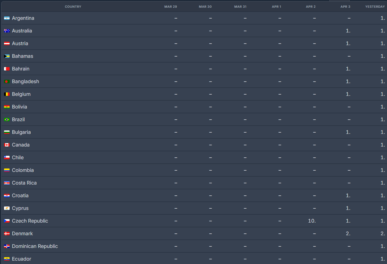 [잡담] 엑스오키티 한국빼고 다 반응 개좋네.. | 인스티즈