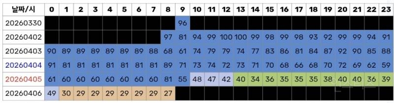 현재 모든 음원사이트에서 엄청난 기세로 역주행중인 봄노래 | 인스티즈